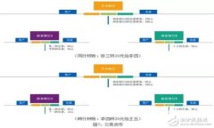 区块链币棋牌游戏：未来